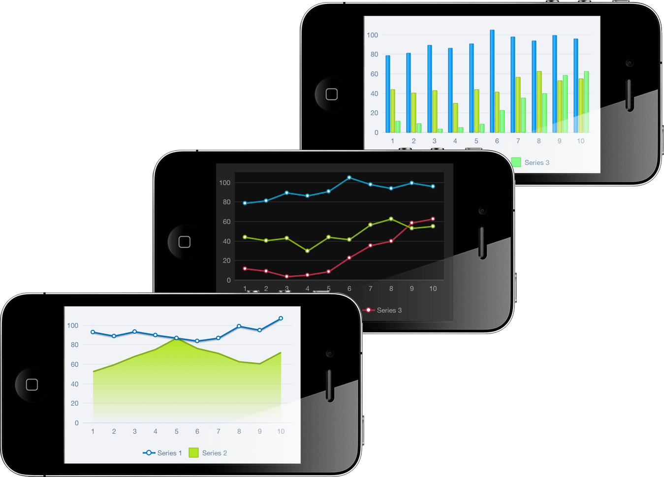 Screenshot of Chart FX for iOS