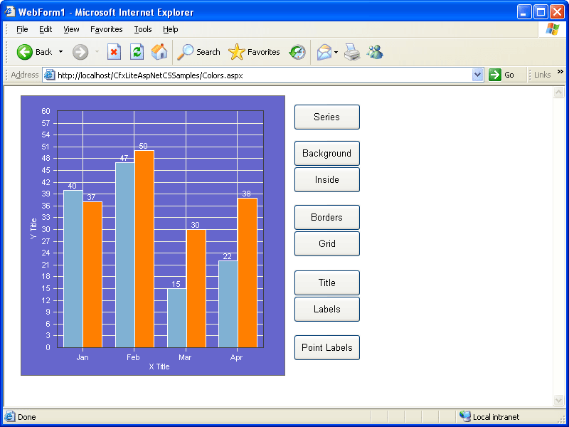 PresentationAdd borders, grids, titles and labels to your charts.