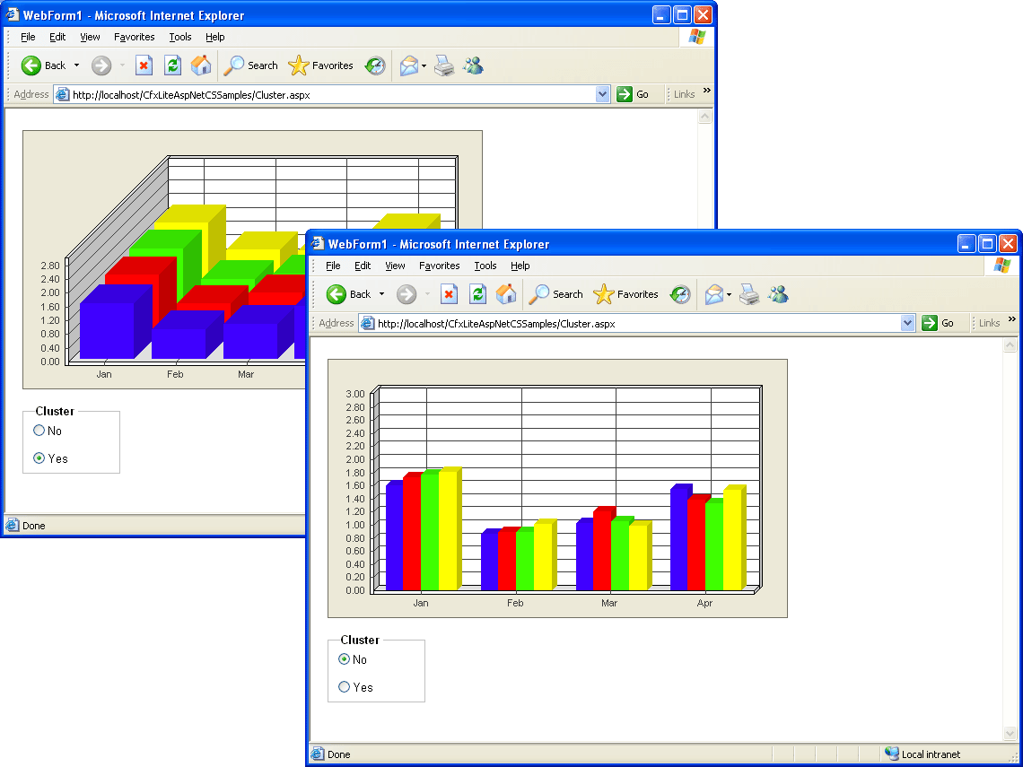 ClusterCluster data together in your chart.