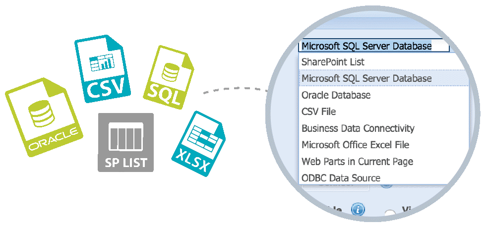 Select your data from multiple data sources.