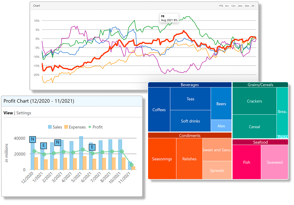 FlexChart: ASP.NET Charting ControlEnhance your data visualizations with 80+ chart types for enterprise apps and dashboards.