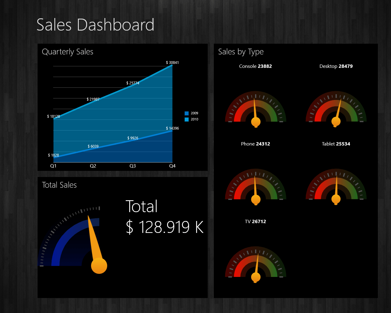 Screenshot of ComponentOne Studio for WinRT XAML