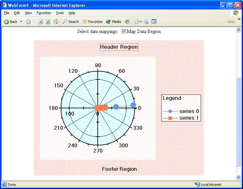 Screenshot of ComponentOne WebChart for ASP.NET