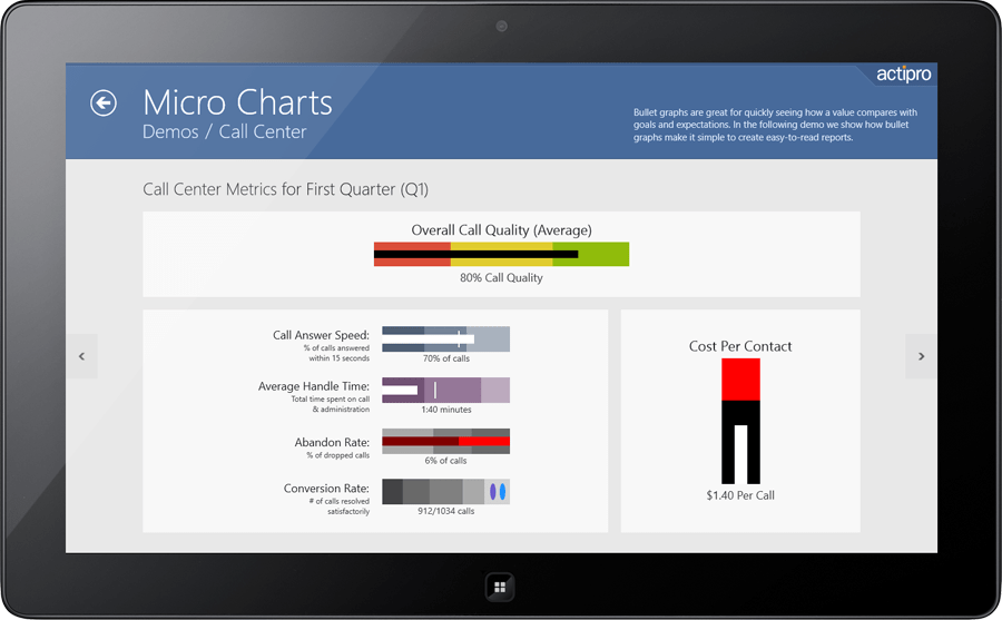 Actipro Micro Charts for UWP