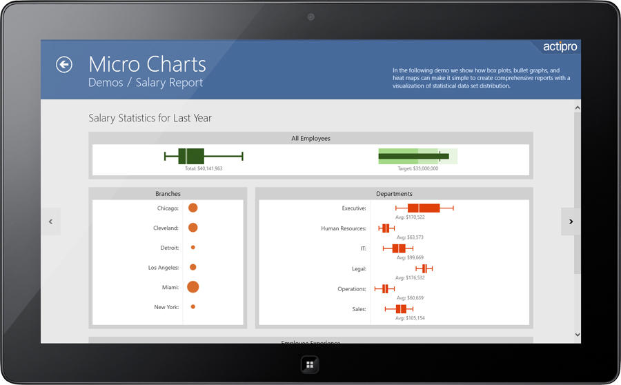Visualize statistical data set distribution.