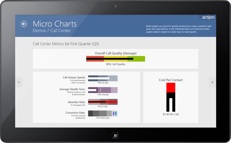 Compare a value with goals and expectations.