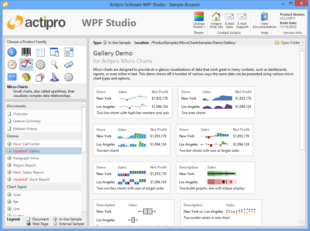 Actipro Micro Charts for WPF
