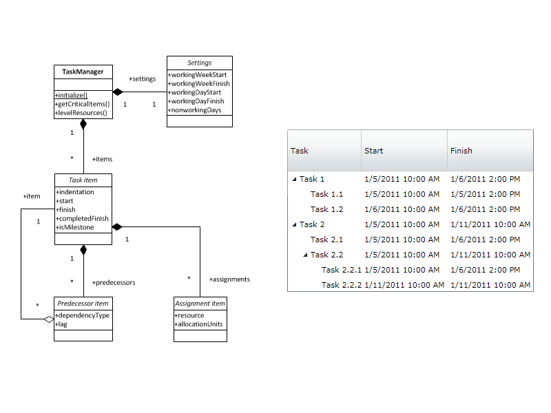 Screenshot of DlhSoft Project Management Hyper Framework for JavaScript