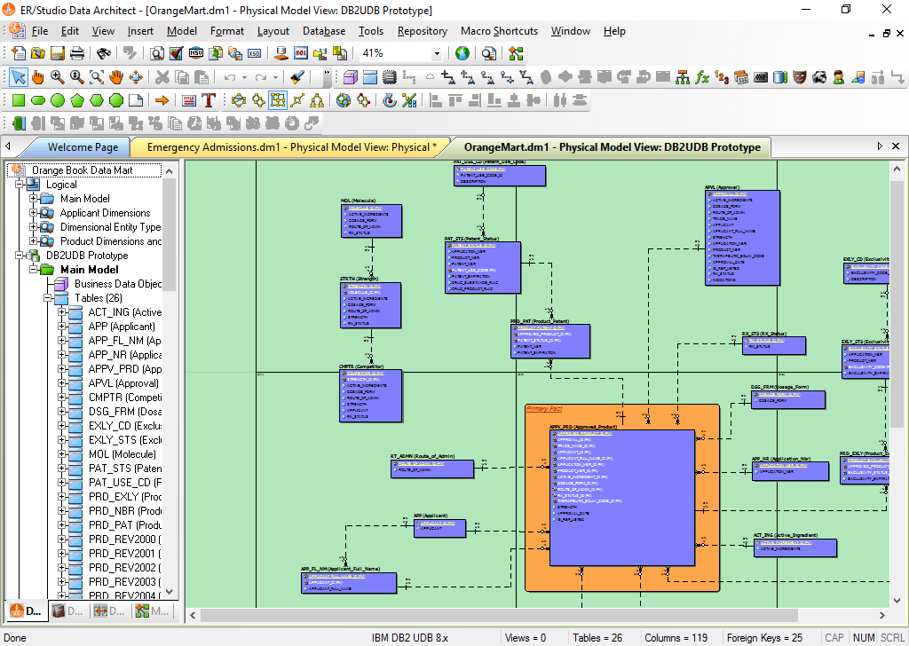 Screenshot of ER/Studio Business Architect