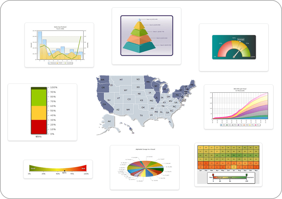 Comprehensive Charting LibraryWhy use a column chart when a funnel chart is what you need? Incorrect chart types lead to incorrect analysis, which in turn lead