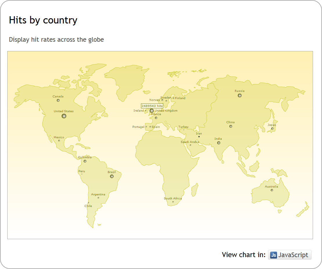 Hits by CountryWorld Map showing hits by country.