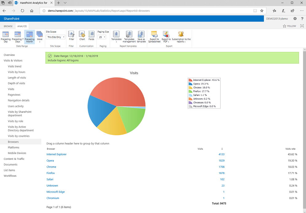 Browsers Report