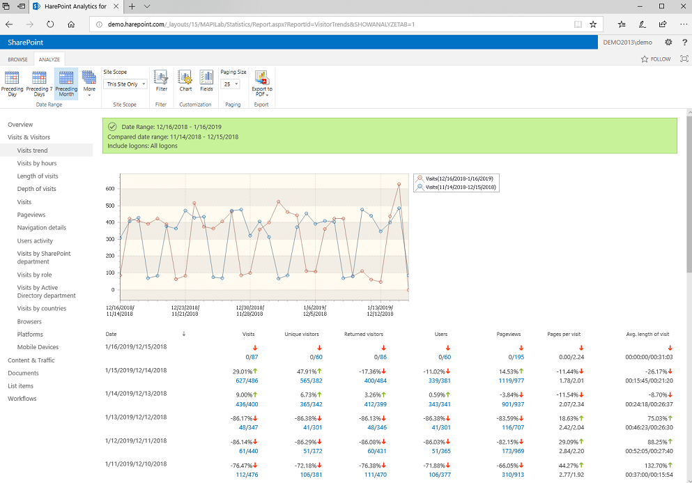 Visits Trends Report Sample