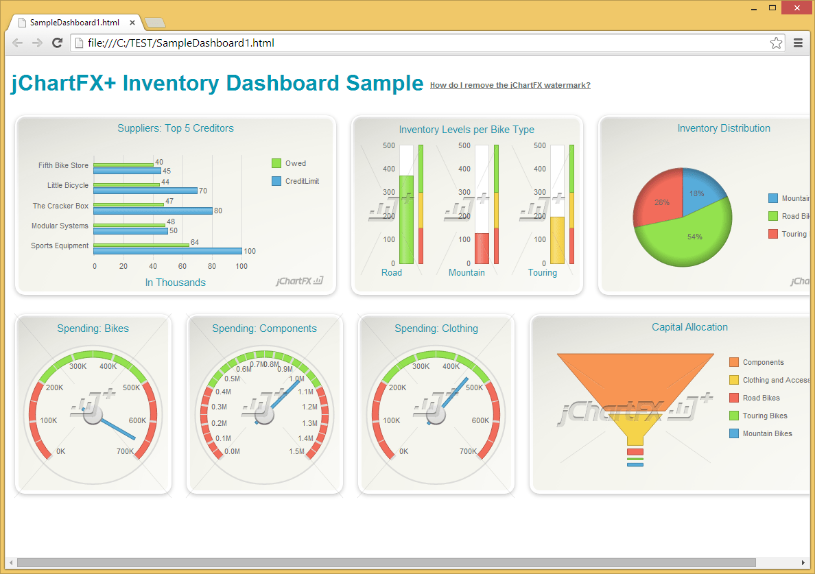 Screenshot of jChartFX Plus