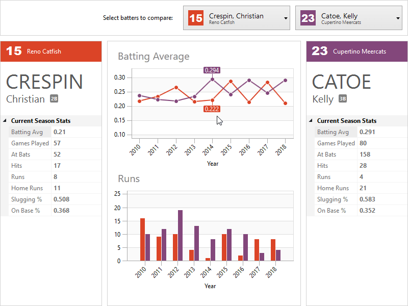 Screenshot of Actipro WPF Studio