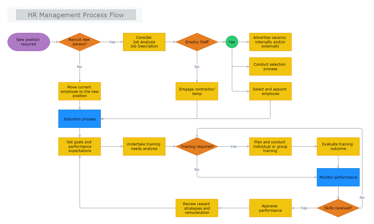 Nevron Diagram for.NET