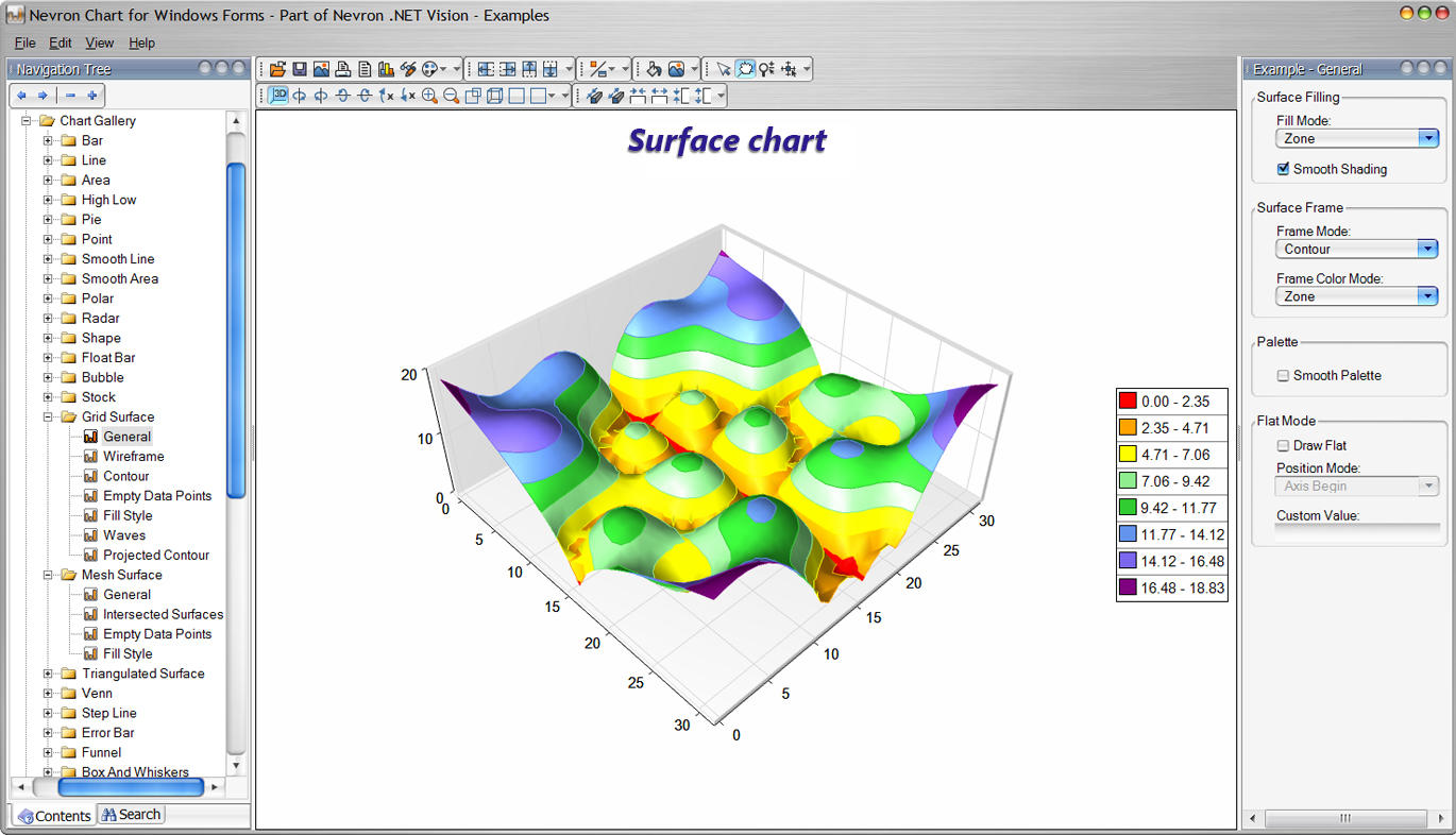 Advanced charting for WinForm and ASP.NET applications.