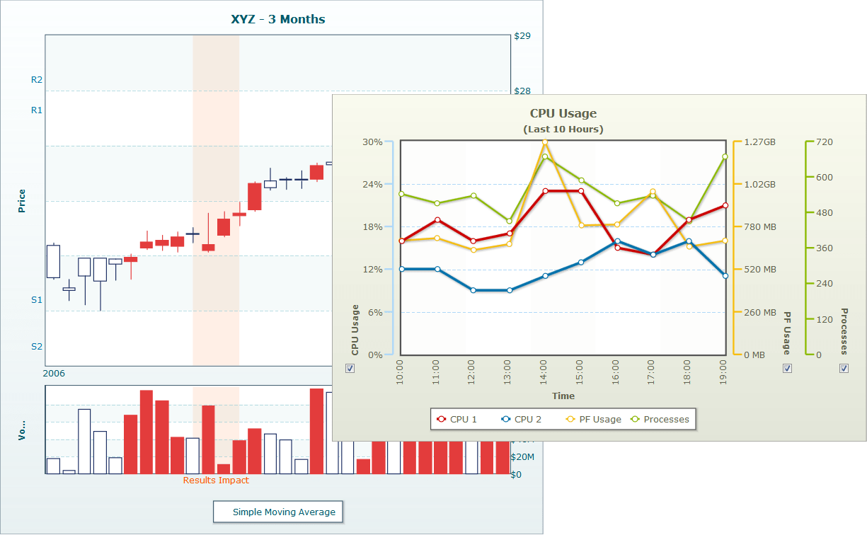 PowerCharts XT