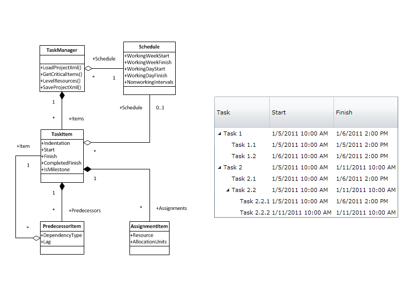 Screenshot of DlhSoft Project Management Framework for .NET