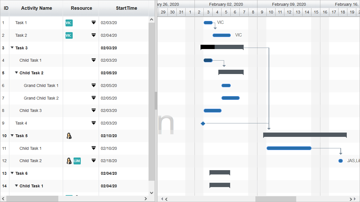 Screenshot of RadiantQ jQuery Gantt