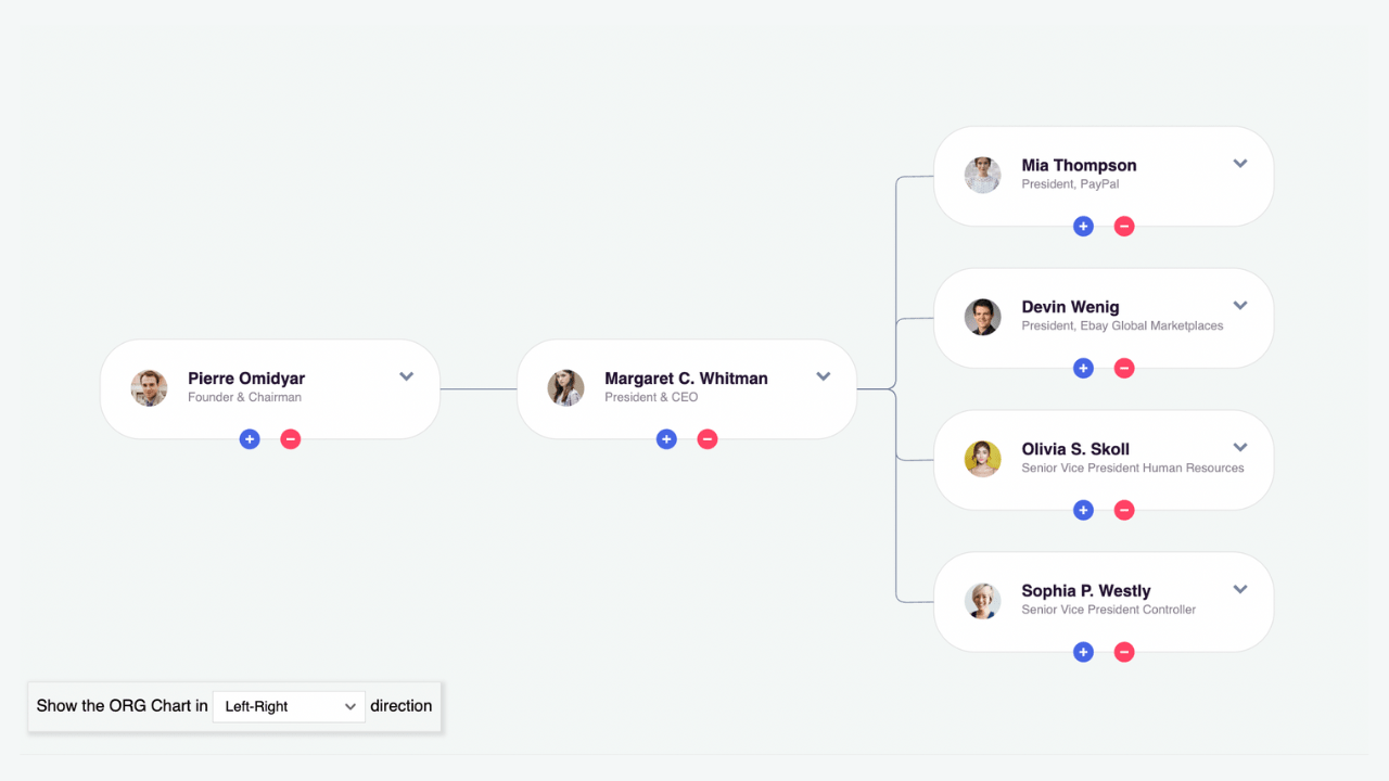 Org chart