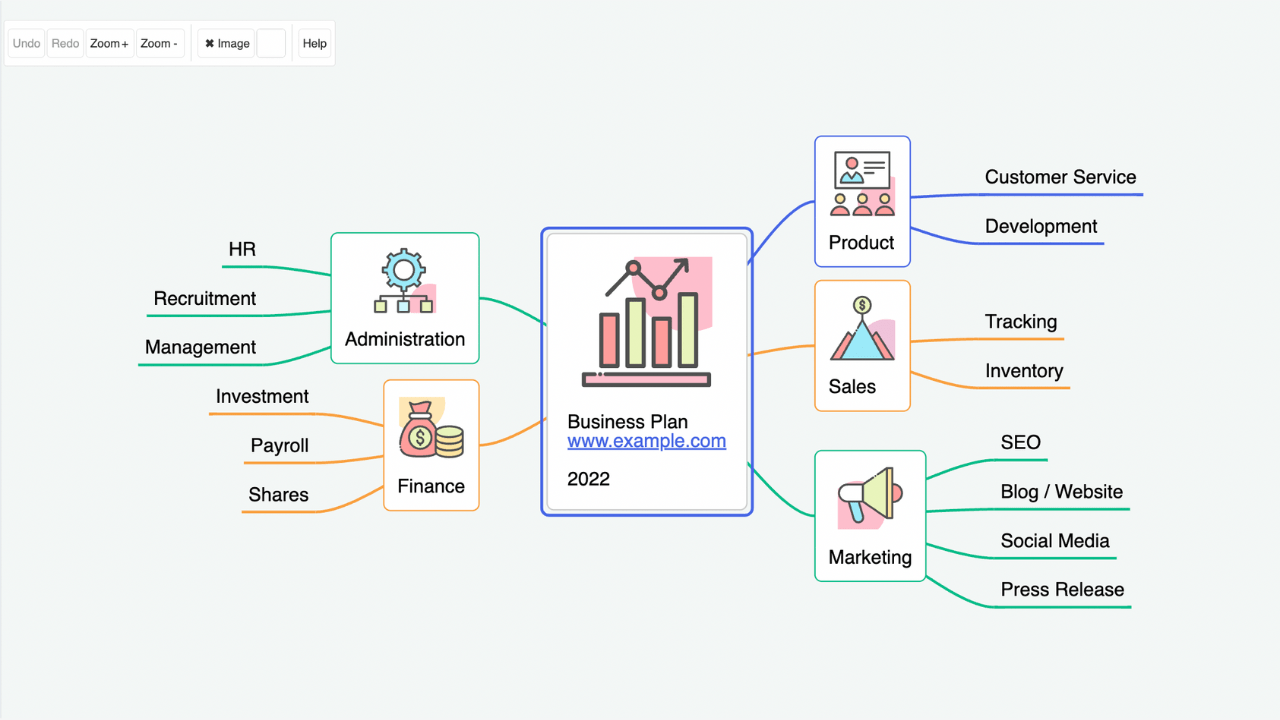 Mindmap