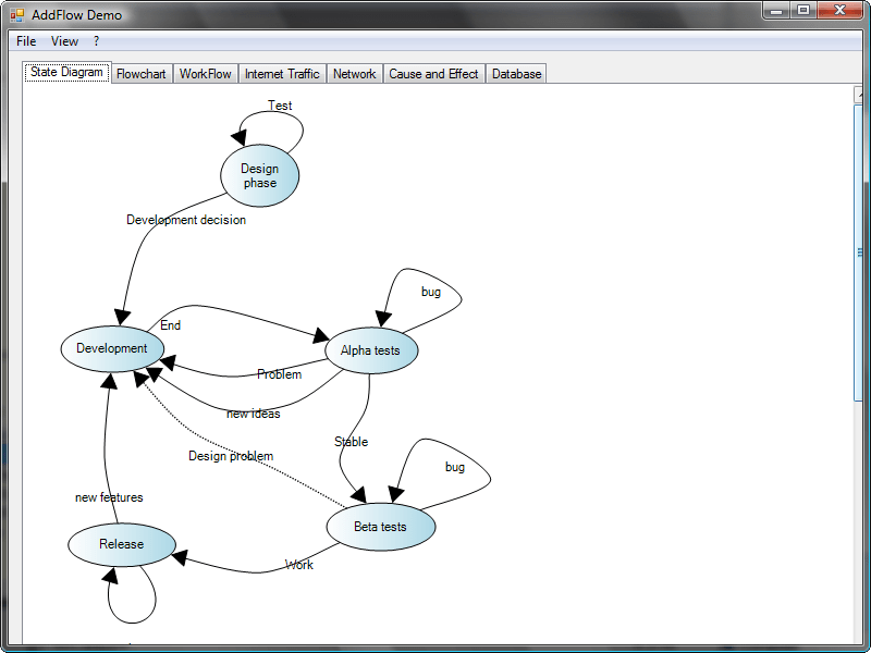 Feature RichFeatures such as distinct colors, fonts, shapes, styles, pictures, text, and so on for each object of the diagram (node or link) are available.