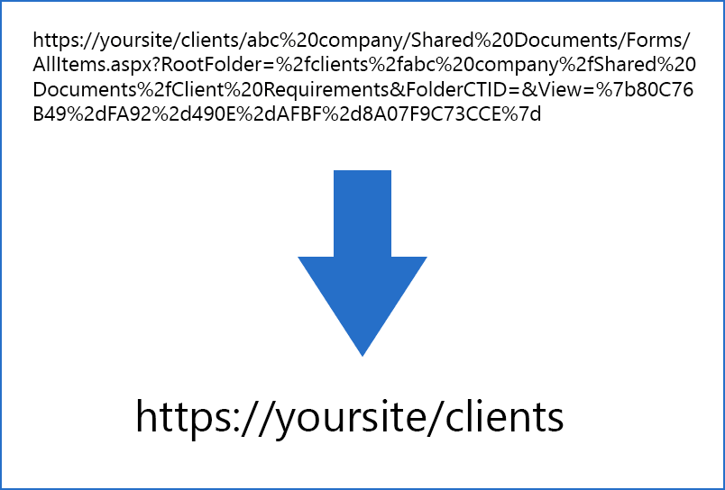 SharePoint ShortURL ExampleShorten long URLs making it easier to email, put into documents or even say it over the phone. Short URLs are much simpler and less e