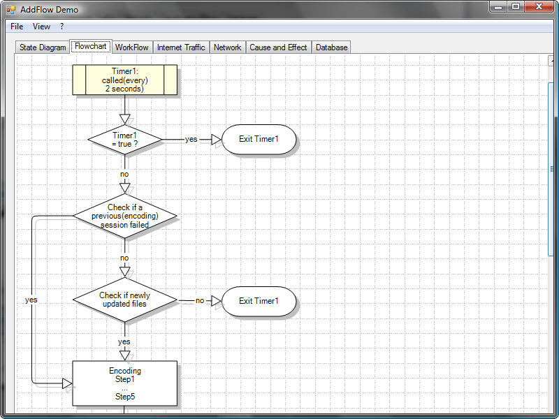 FlowChartsQuickly build flowchart-enabled applications with custom shapes, multiselection, scrolling, user data association, navigation in the graph and more