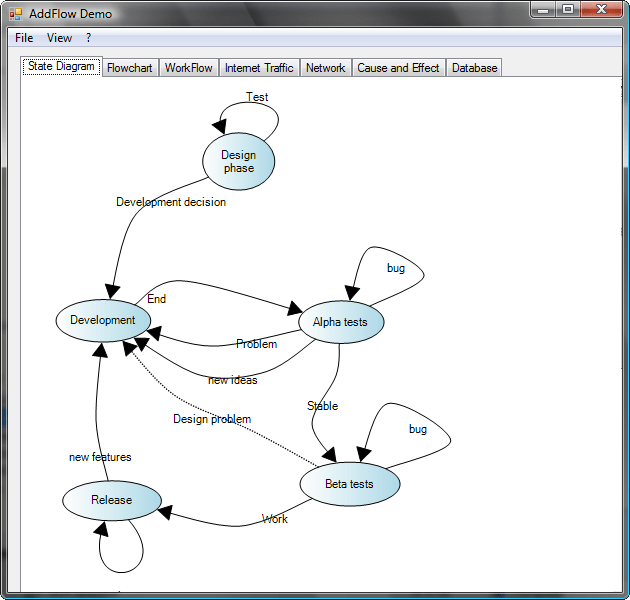Feature RichFeatures such as distinct colors, fonts, shapes, styles, pictures, text, and so on for each object of the diagram (node or link) are available.