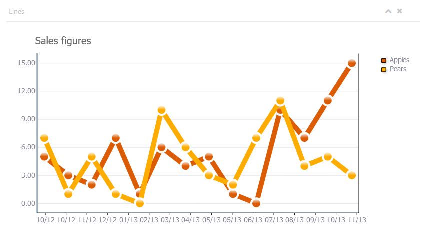 TeeChart for JavaScript Lines example