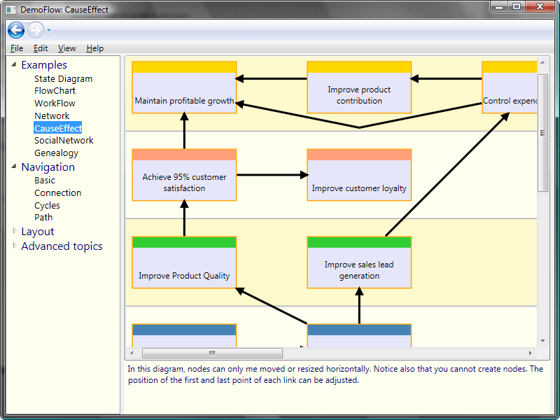 Build a graph interactivelyAddFlow allows building a graph interactively and programmatically. The interactive creation of diagrams is mouse-based. It also supp