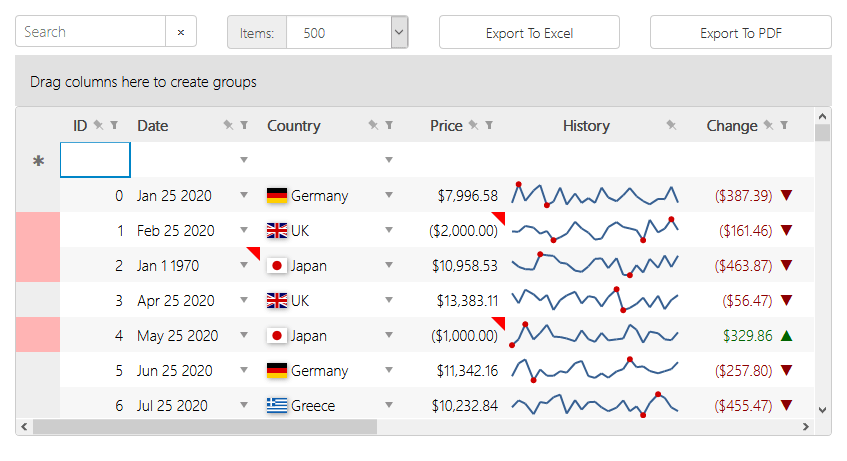 FlexGridJavaScript datagrid which includes built-in sorting, formatting, pagination, and flexible data binding.