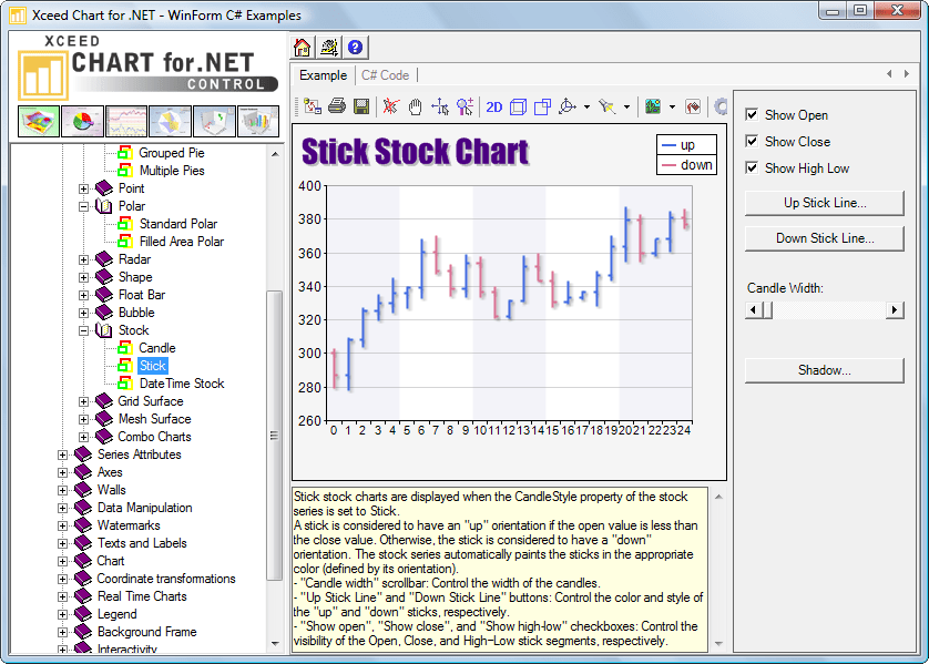 Financial ChartingSeveral Financial charts included. Stock Series includes Candle, Stick and Date Time Stock.