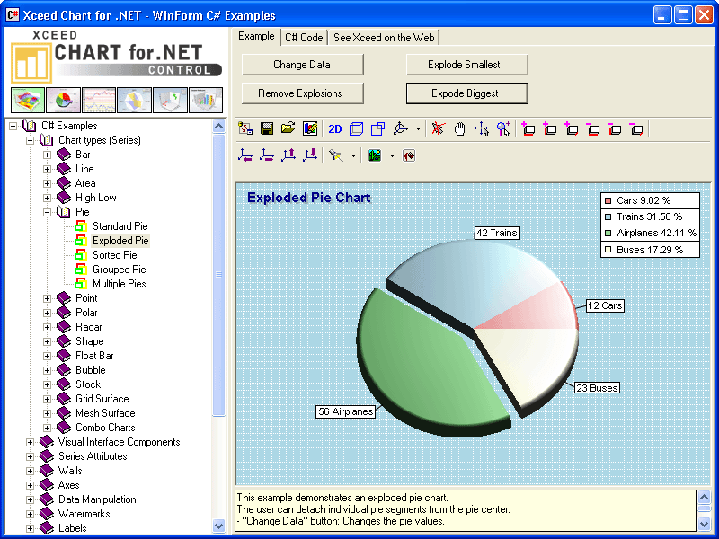 Xceed Chart for.NET