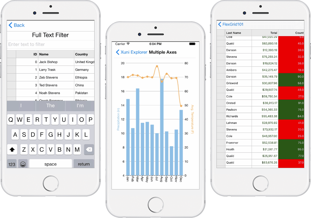 Screenshot of ComponentOne Xamarin.iOS Edition