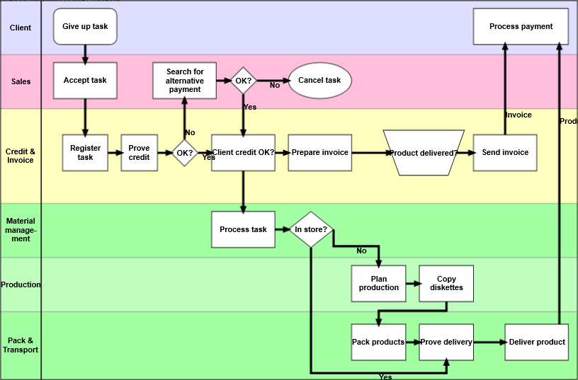 MindFusion.Diagramming for UWP