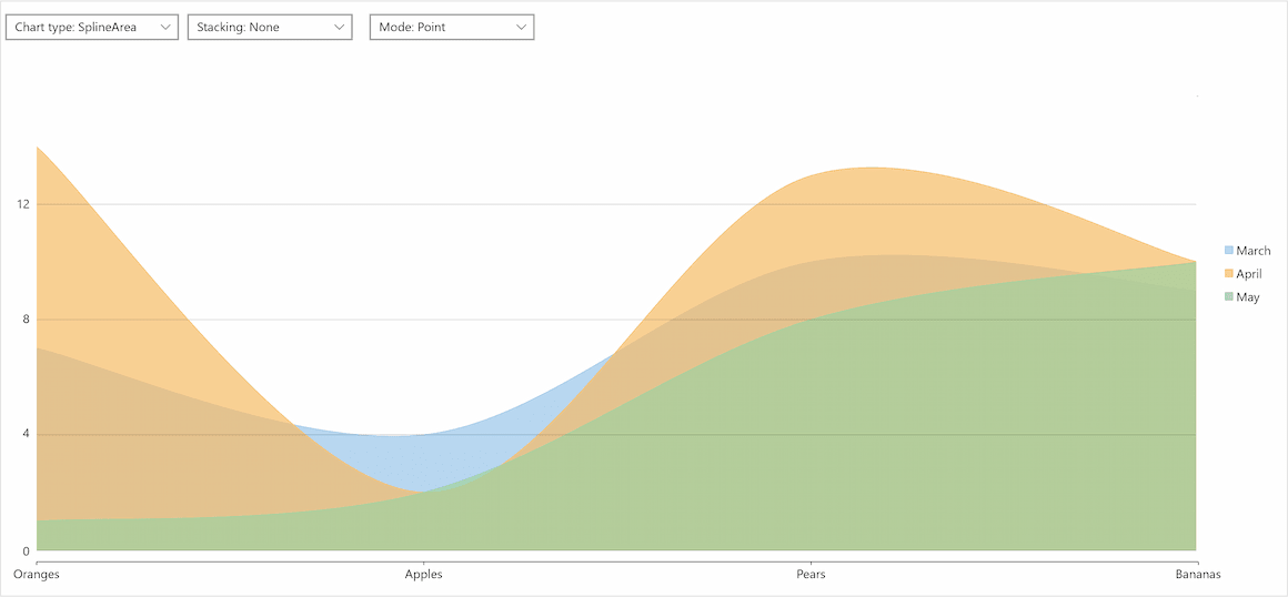 FlexChart: UWP Charting ControlCustomize your dashboards with 50+ flexible chart types and configurations for Windows 10 apps.