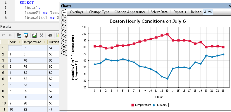 Database Charts