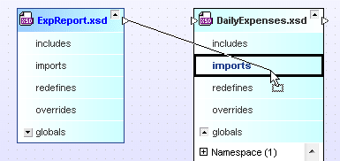 Build complex XSD, XSLT, & WSDL files from smaller componentsIn addition to viewing information about and associations between XML Schemas, SchemaAgent allo