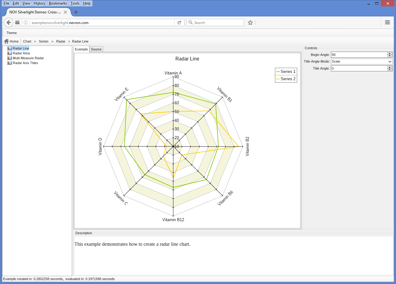 Screenshot of NOV Chart for .NET