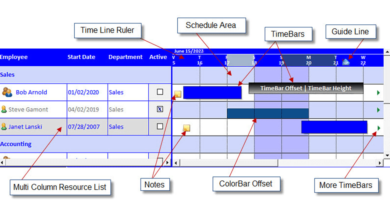 Solutions Schedule Elements