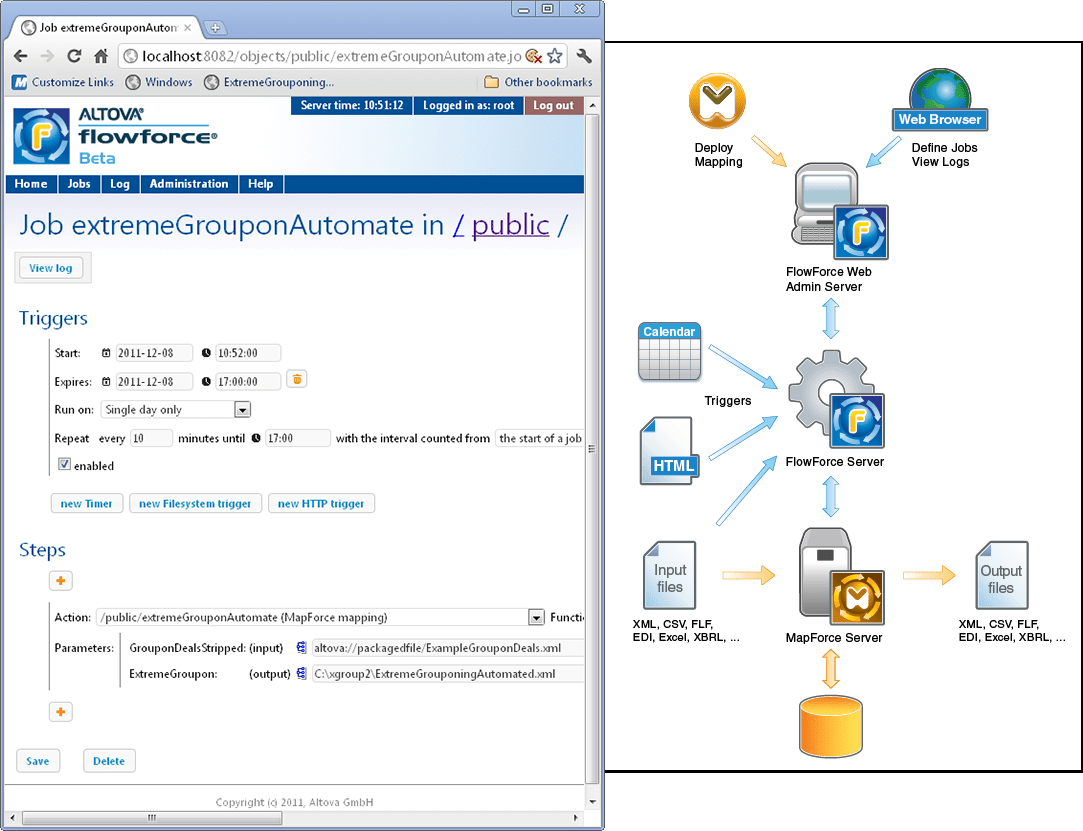 Altova FlowForce Server