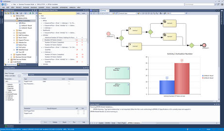 MDG BPSim Execution Engine