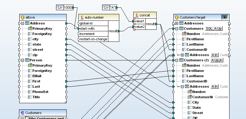 Database MappingAltova MapForce includes support for database mapping, including mapping between of database data and XML, flat files, EDI, Excel, XBRL, Web ser