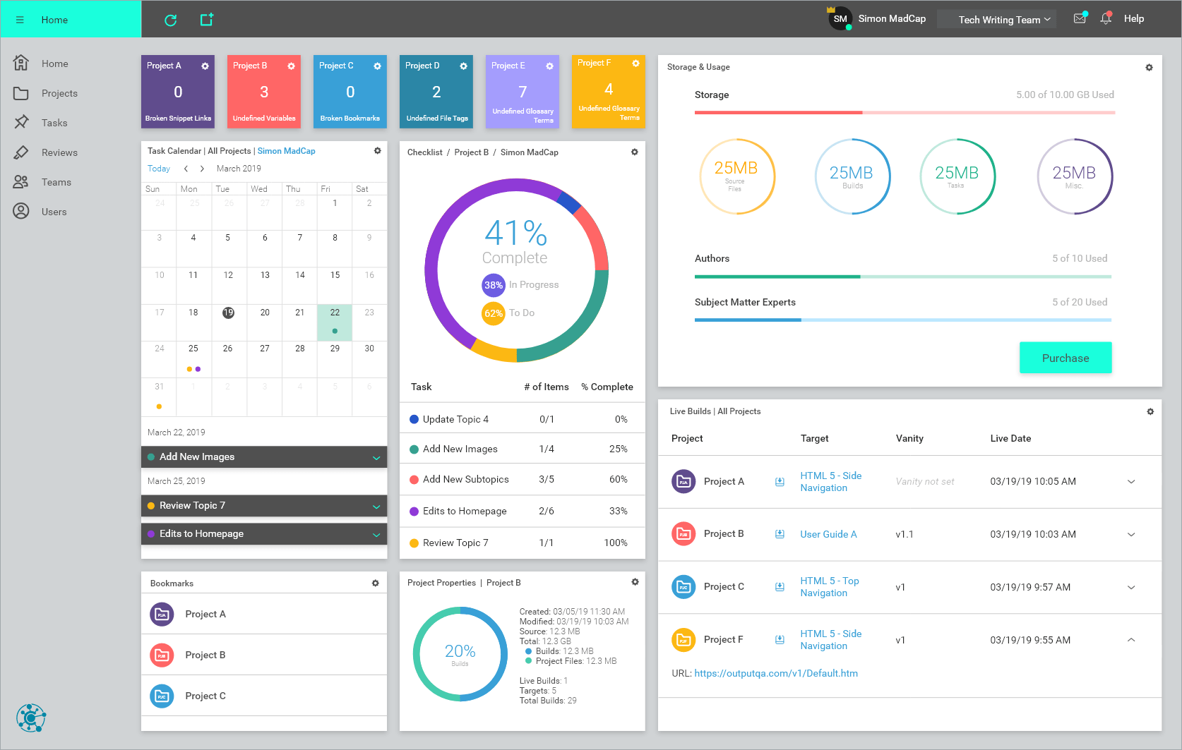 Screenshot of MadCap Central