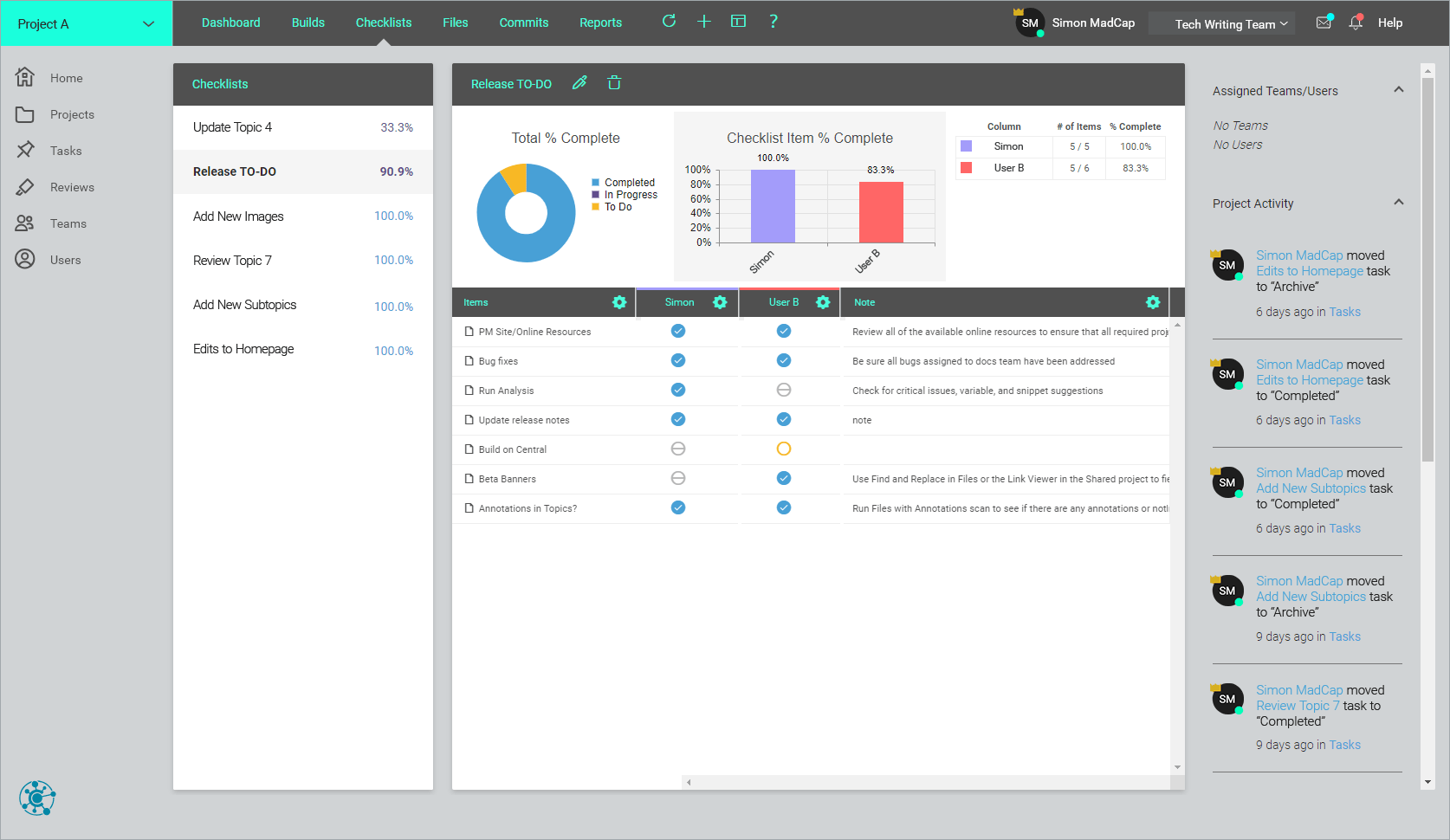 MadCap Central Project Checklists