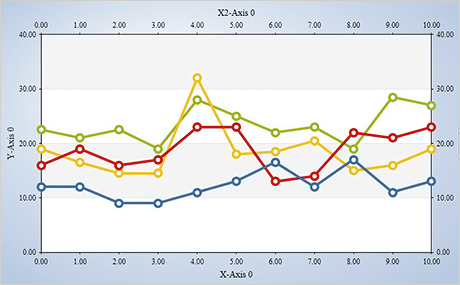 Screenshot of MindFusion.Charting for WPF
