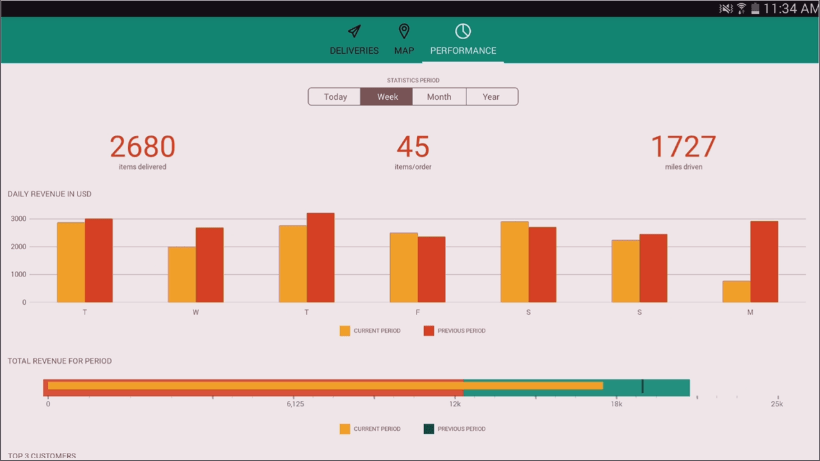 Screenshot of Infragistics Ultimate UI for Xamarin