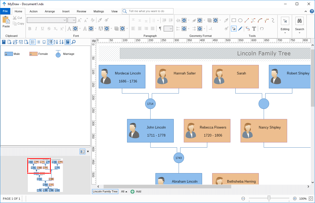 GEDCOM format family trees.